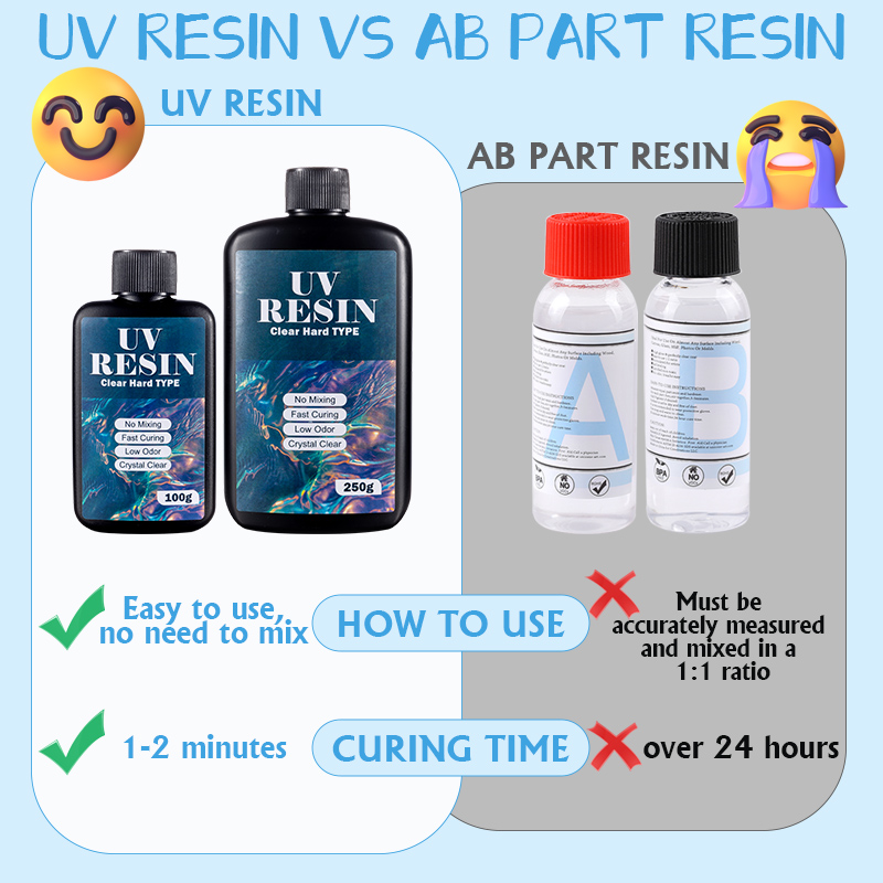 100g/250g Clear UV Resin Hard  - Gold Foil Flakes ulasan dan harga